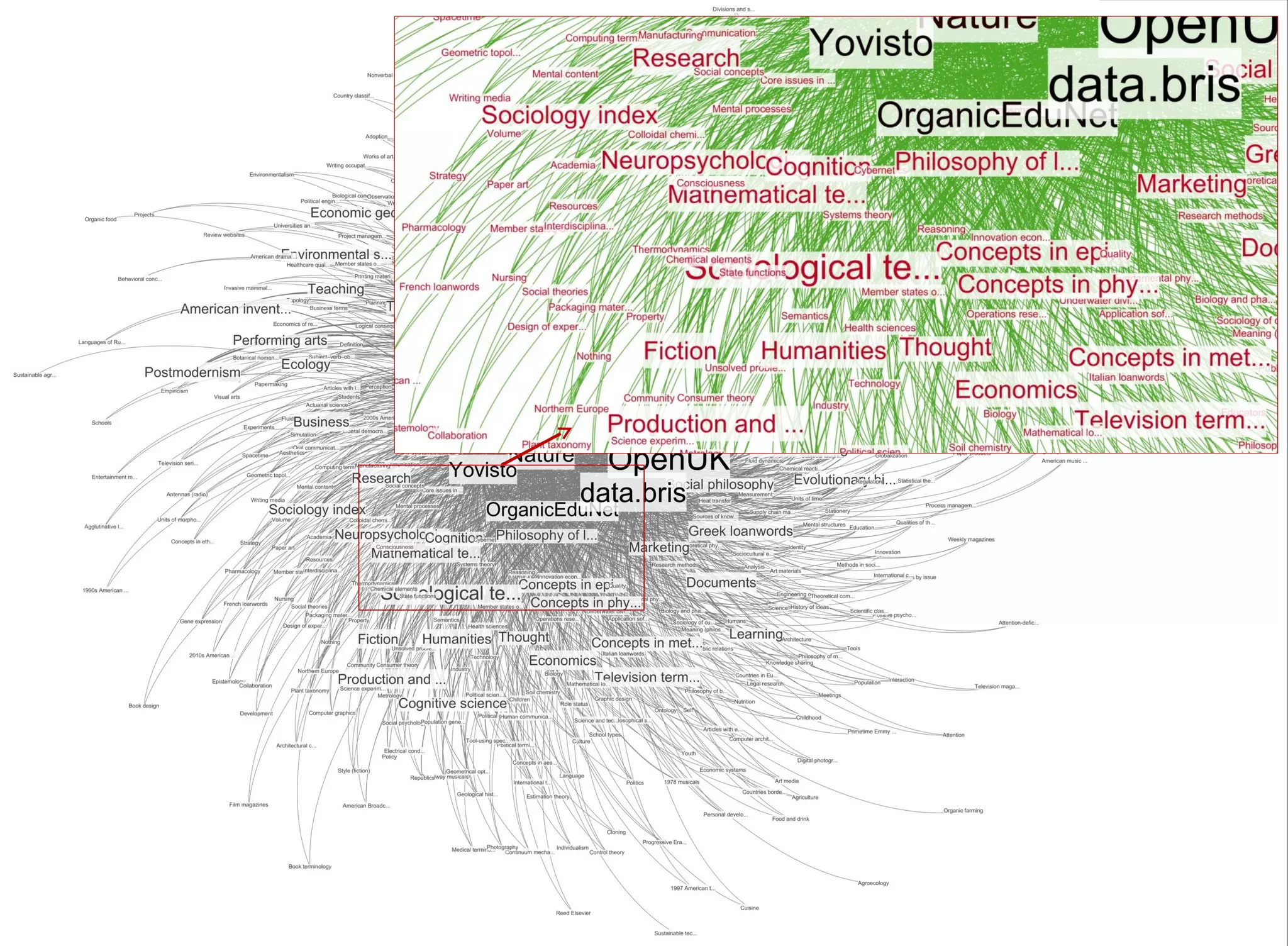 Data assessment: topic coverage
Identifying dataset similarities and correlations
in a nutshell
 