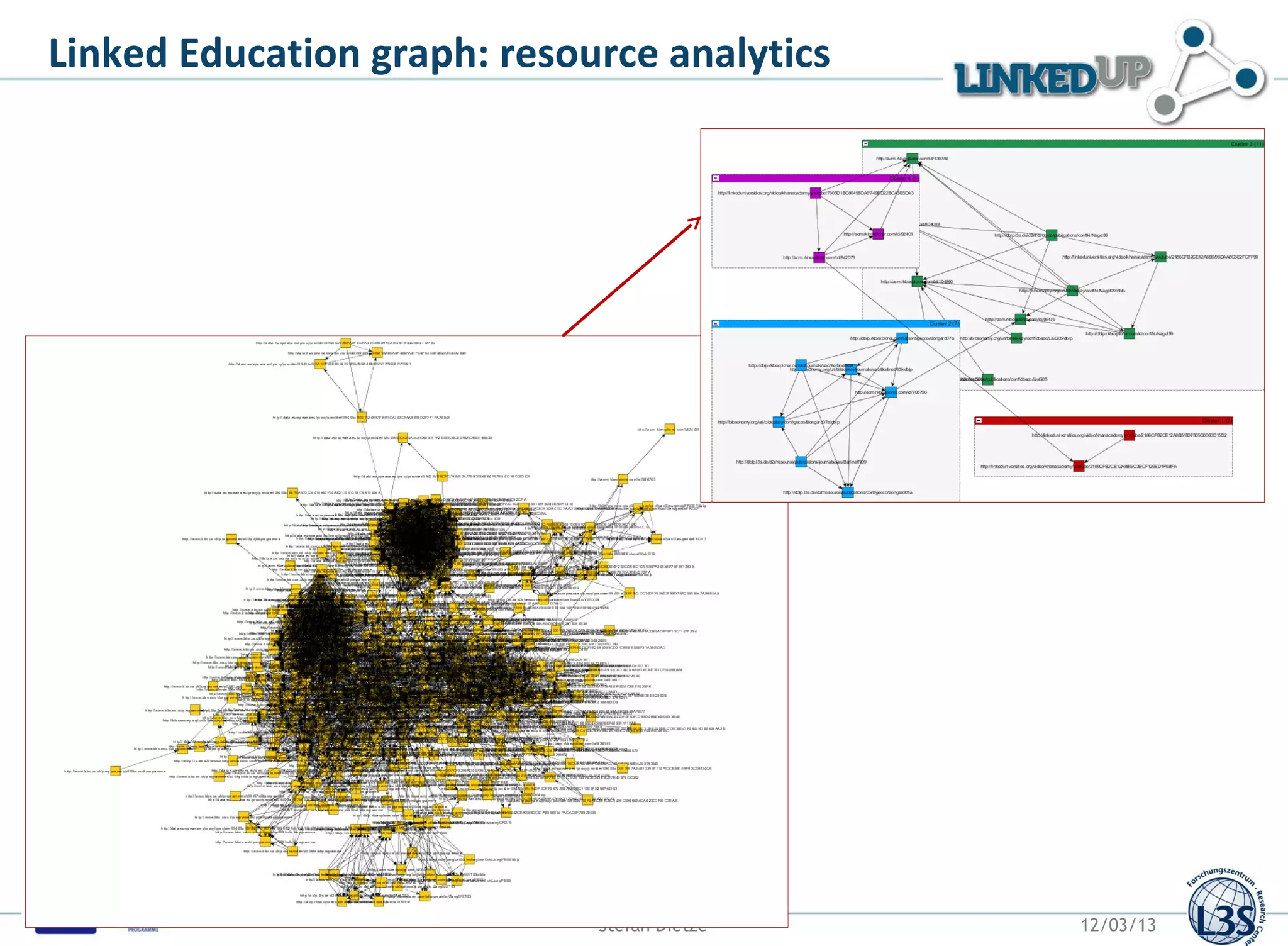 Linked Education graph: resource analytics




                             Stefan Dietze   12/03/13
 