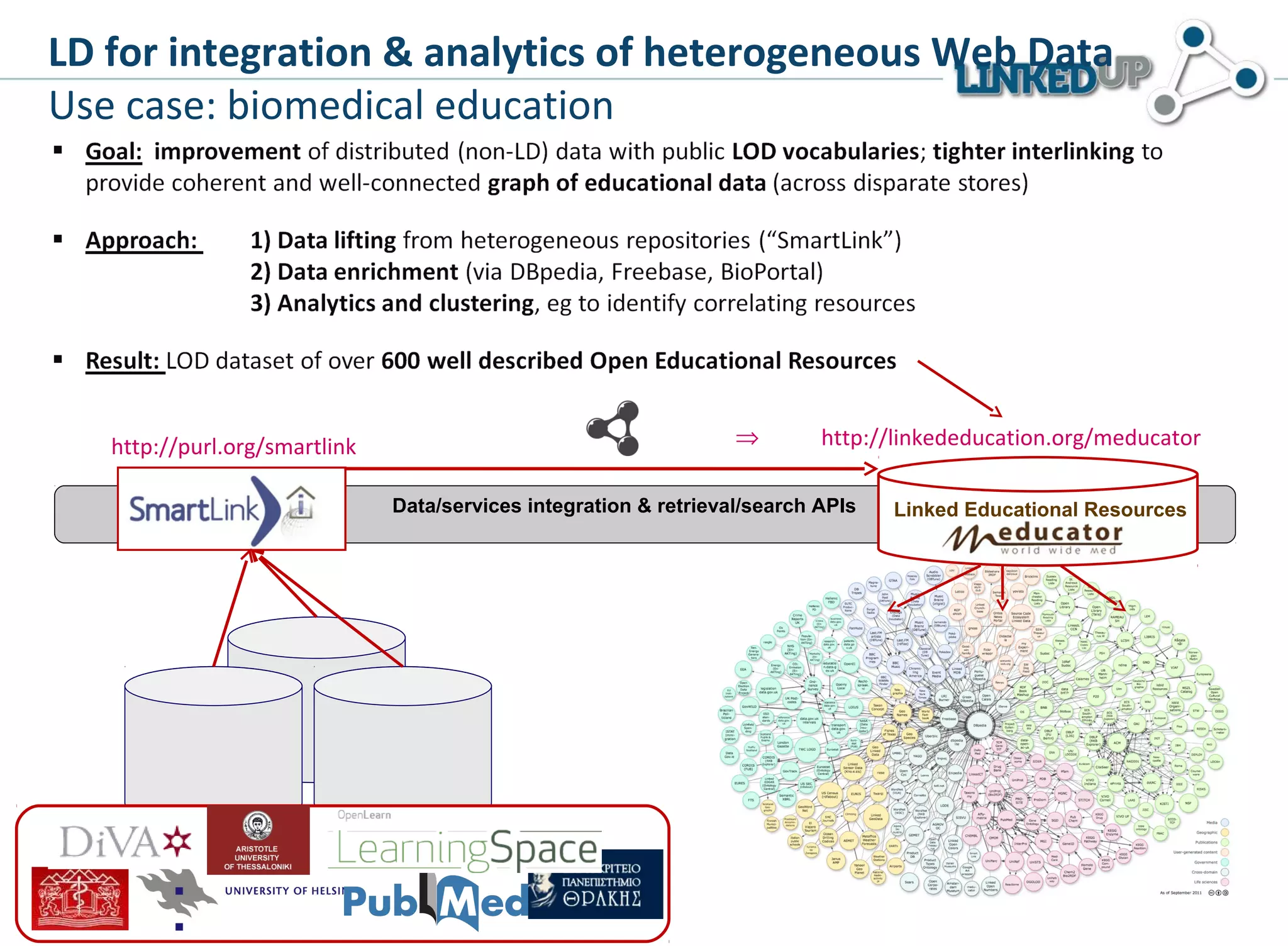 LD for integration & analytics of heterogeneous Web Data
Use case: biomedical education




   http://purl.org/smartlink                                       ⇒        http://linkededucation.org/meducator

                               Data/services integration & retrieval/search APIs   Linked Educational Resources
 