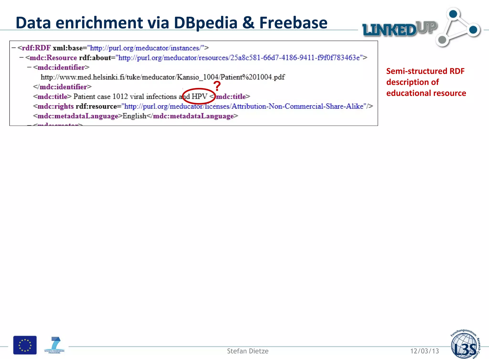 Data enrichment via DBpedia & Freebase

                                            Semi-structured RDF
                                            description of
                        ?                   educational resource




                            Stefan Dietze        12/03/13
 
