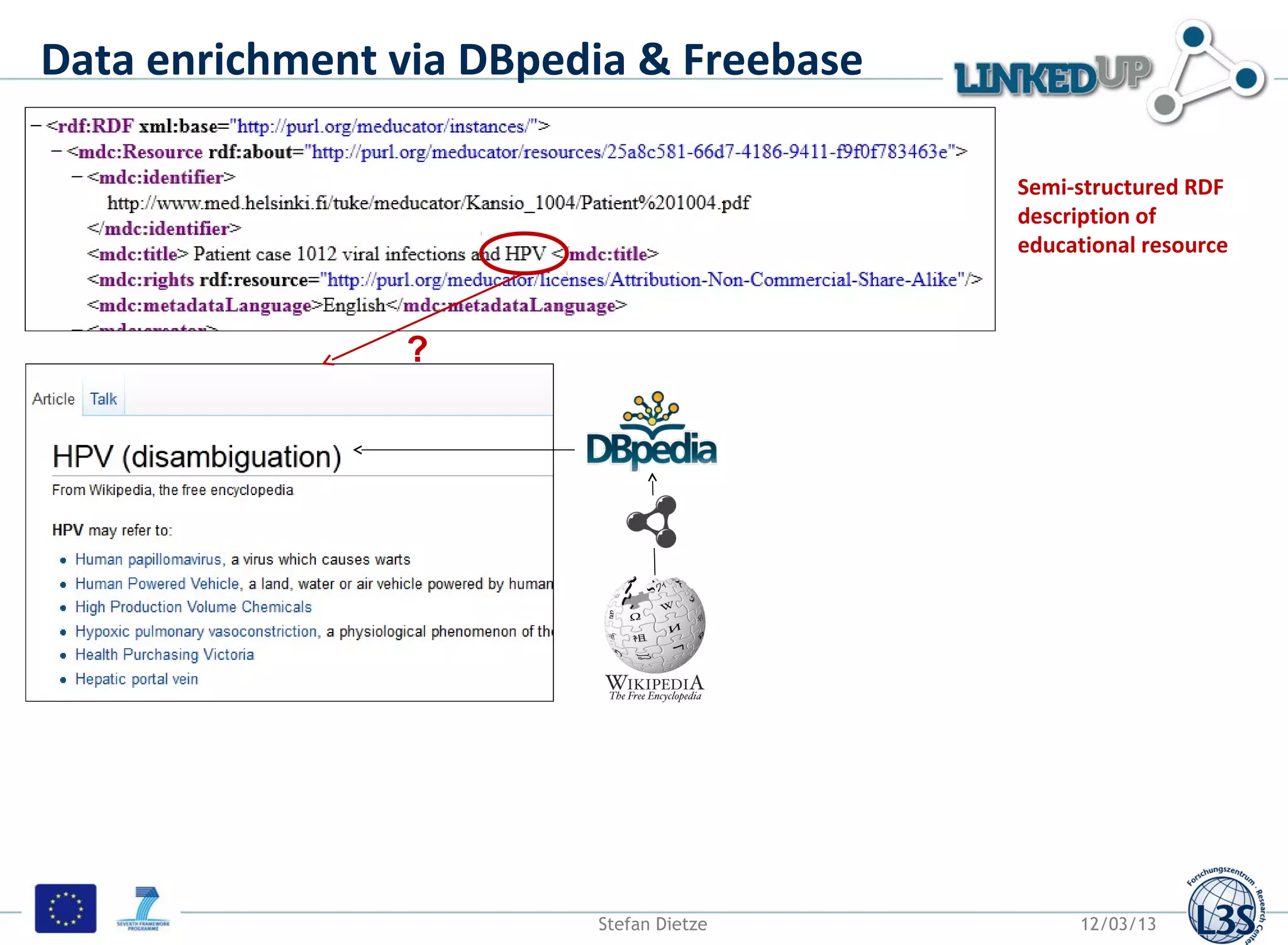 Data enrichment via DBpedia & Freebase

                                         Semi-structured RDF
                                         description of
                                         educational resource



                ?




                         Stefan Dietze        12/03/13
 