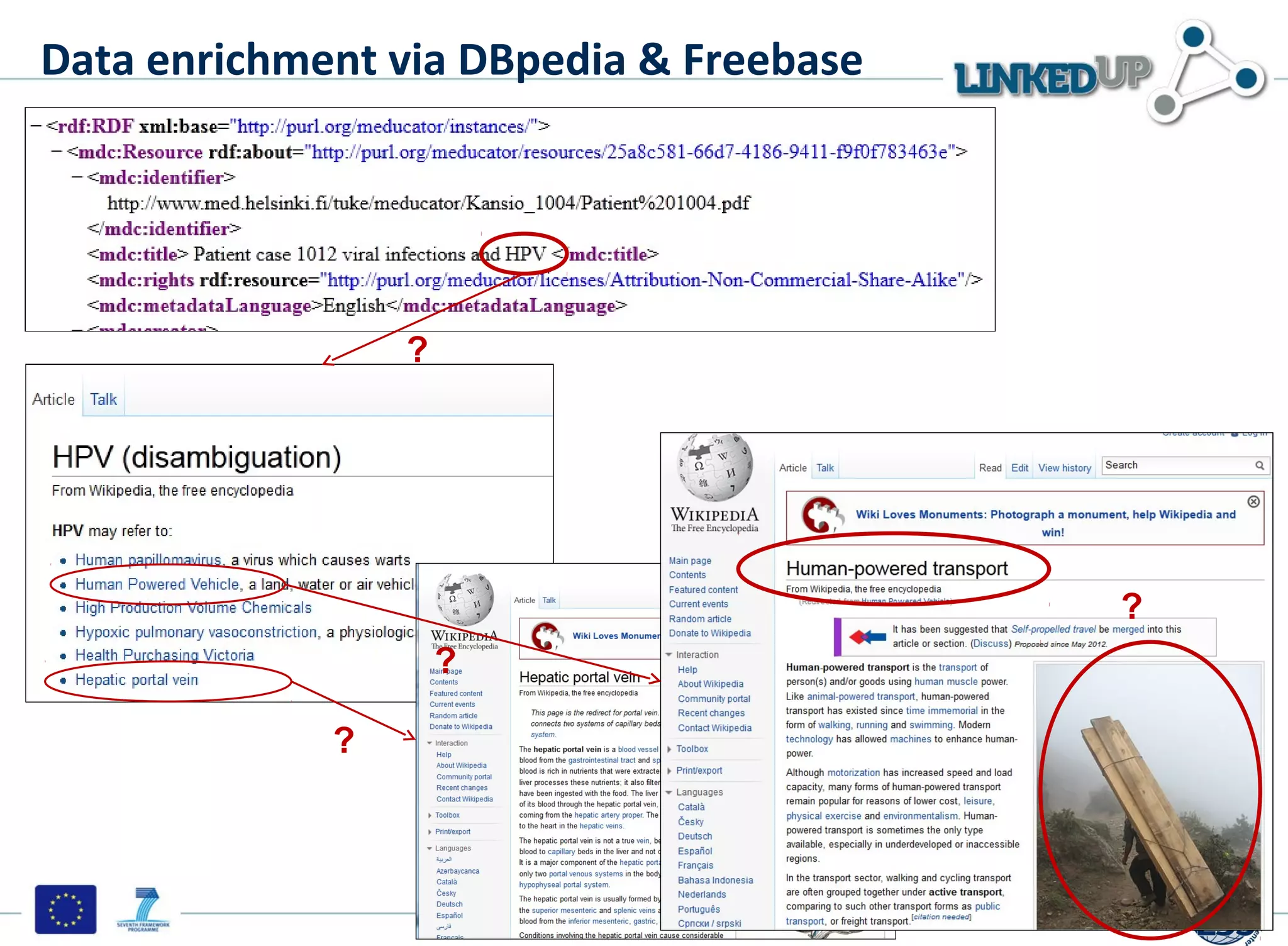 Data enrichment via DBpedia & Freebase




                 ?




                                         ?
                     ?

             ?
 