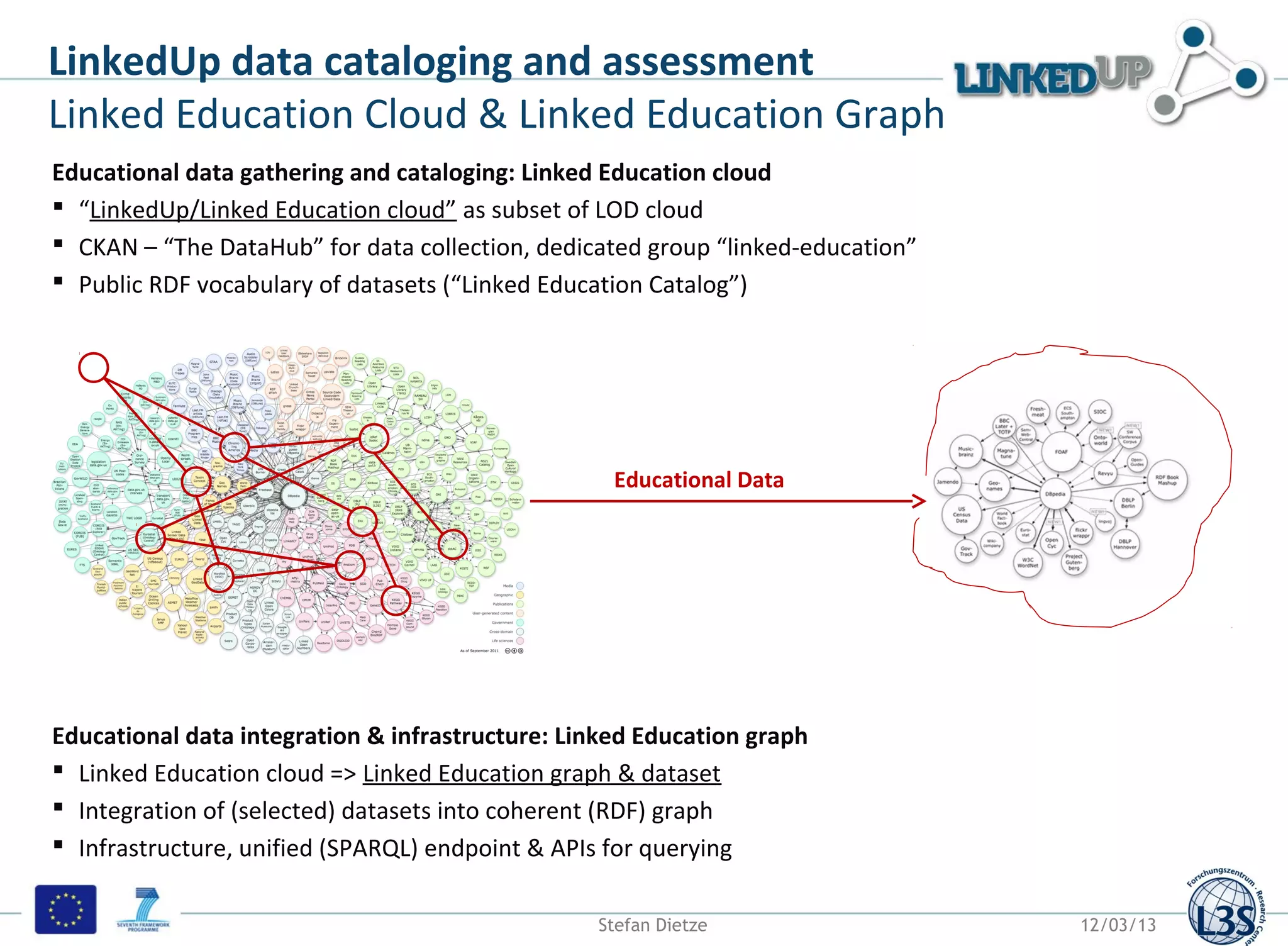 LinkedUp data cataloging and assessment
Linked Education Cloud & Linked Education Graph
Educational data gathering and cataloging: Linked Education cloud
 “LinkedUp/Linked Education cloud” as subset of LOD cloud
 CKAN – “The DataHub” for data collection, dedicated group “linked-education”
 Public RDF vocabulary of datasets (“Linked Education Catalog”)




                                                   Educational Data




Educational data integration & infrastructure: Linked Education graph
 Linked Education cloud => Linked Education graph & dataset
 Integration of (selected) datasets into coherent (RDF) graph
 Infrastructure, unified (SPARQL) endpoint & APIs for querying

                                                 Stefan Dietze                   12/03/13
 