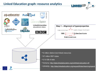 Linked Education graph: resource analytics




                     LinkedUniversities
                     educational vi...