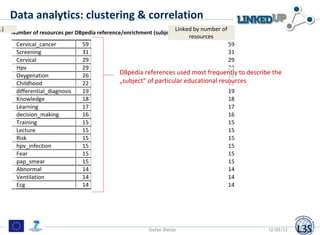 Data analytics: clustering & correlation
..)     DBpedia concept (http://dbpedia.org/resource/....)
             Linked by...