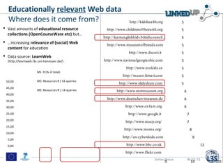Educationally relevant Web data                                                                Count
  Where does it come ...