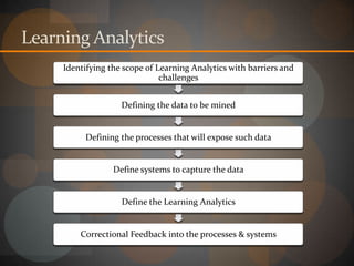 Learning Analytics | PPTX