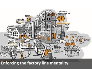 Enforcing the factory line mentality
 