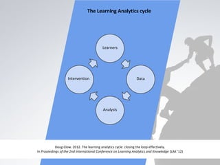 Learners
Data
Analysis
Intervention
The Learning Analytics cycle
Doug Clow. 2012. The learning analytics cycle: closing the loop effectively.
In Proceedings of the 2nd International Conference on Learning Analytics and Knowledge (LAK '12)
 