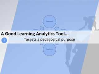 Learners
Data
Analysis
InterventionA Good Learning Analytics Tool...
Targets a pedagogical purpose1
 