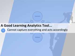 Learners
Data
Analysis
InterventionA Good Learning Analytics Tool...
Cannot capture everything and acts accordingly4
 