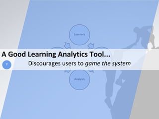 Learners
Data
Analysis
InterventionA Good Learning Analytics Tool...
Discourages users to game the system7
 