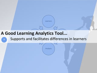 Learners
Data
Analysis
InterventionA Good Learning Analytics Tool...
Supports and facilitates differences in learners8
 