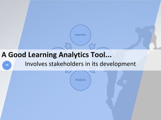 Learners
Data
Analysis
InterventionA Good Learning Analytics Tool...
Involves stakeholders in its development10
 