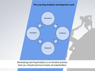 Education
Evidence
Research
Providers
The Learning Analytics development cycle
Developing Learning Analytics is an iterative process
that can, should and must involve all stakeholders
 