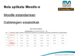 MONDRAGON UNIBERTSITATEA
Nola aplikatu Moodle-n
Moodle estandarrean
Galdetegien estatistikak
 