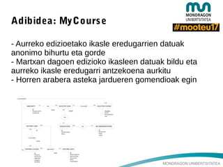 MONDRAGON UNIBERTSITATEA
Adibidea: MyCourse
- Aurreko edizioetako ikasle eredugarrien datuak
anonimo bihurtu eta gorde
- Martxan dagoen edizioko ikasleen datuak bildu eta
aurreko ikasle eredugarri antzekoena aurkitu
- Horren arabera asteka jardueren gomendioak egin
 