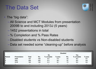 The Data Set
• The “big data”:
–All Science and MCT Modules from presentation
2009B to and including 2013J (5 years)
–1452 presentations in total
–% Completion and % Pass Rates
–Disabled students vs Non-disabled students
–Data set needed some “cleaning-up” before analysis
Disabled
No Yes
Module Presentation Total No. % complete % pass No. % complete % pass
A 2009B 1827 1605 63.4 61.6 222 56.3 52.7
B 2009J 2609 2282 67.4 66.3 327 59.0 56.9
C 2010B 1662 1492 61.5 60.1 170 60.6 58.2
… … … … … … … … …
 