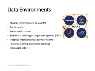 Data Environments
• Student information systems (SIS)
• Social media
• Web-based courses
• Traditional learning management systems (LMS)
• Adaptive intelligent educational systems
• Personal learning environments (PLE)
• Open data sets [1]
Image credit: http://chronicle.com
 