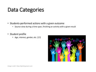 Data Categories
• Students-performed actions with a given outcome
• Source view during a time span, finishing an activity with a given result
• Student profile
• Age, interest, gender, etc. [17]
Image credit: http://gettingsmart.com
 
