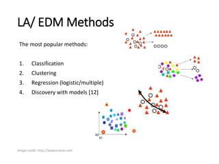 LA/ EDM Methods
The most popular methods:
1. Classification
2. Clustering
3. Regression (logistic/multiple)
4. Discovery with models [12]
Image credit: http://www.oracle.com
 