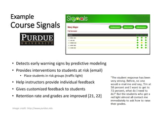 Example
Course Signals
• Detects early warning signs by predictive modeling
• Provides interventions to students at risk (email)
• Place students in risk groups (traffic light)
• Help instructors provide individual feedback
• Gives customized feedback to students
• Retention rate and grades are improved [21, 22]
Image credit: http://www.purdue.edu
 