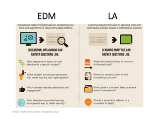 EDM LA
Image credit: http://www.collegestats.org/
 
