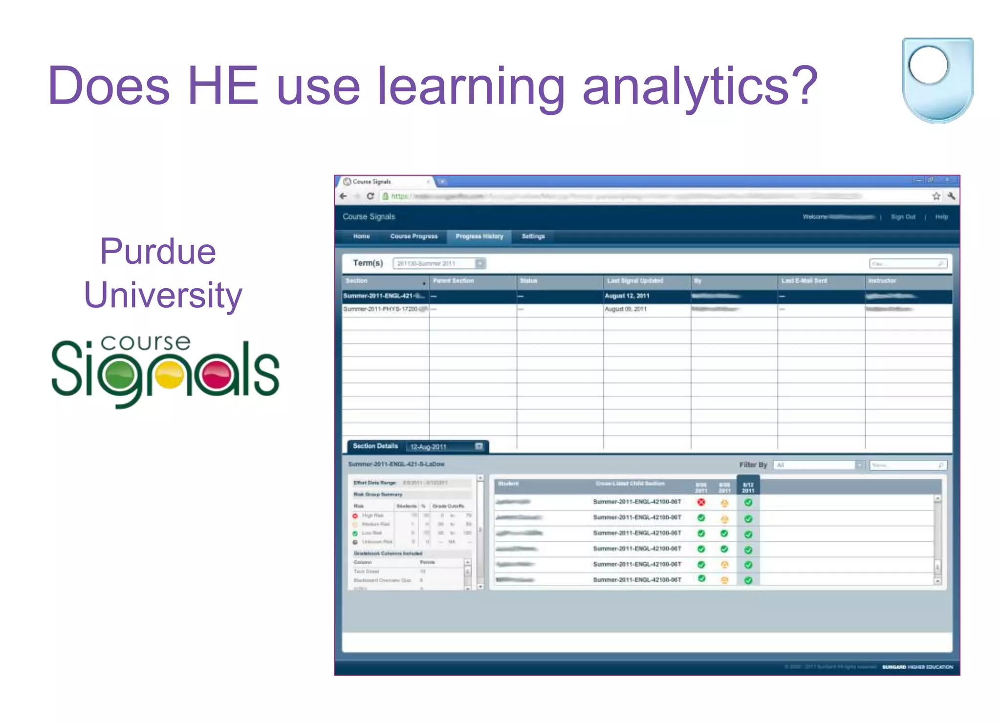 Does HE use learning analytics?
Purdue
University
 