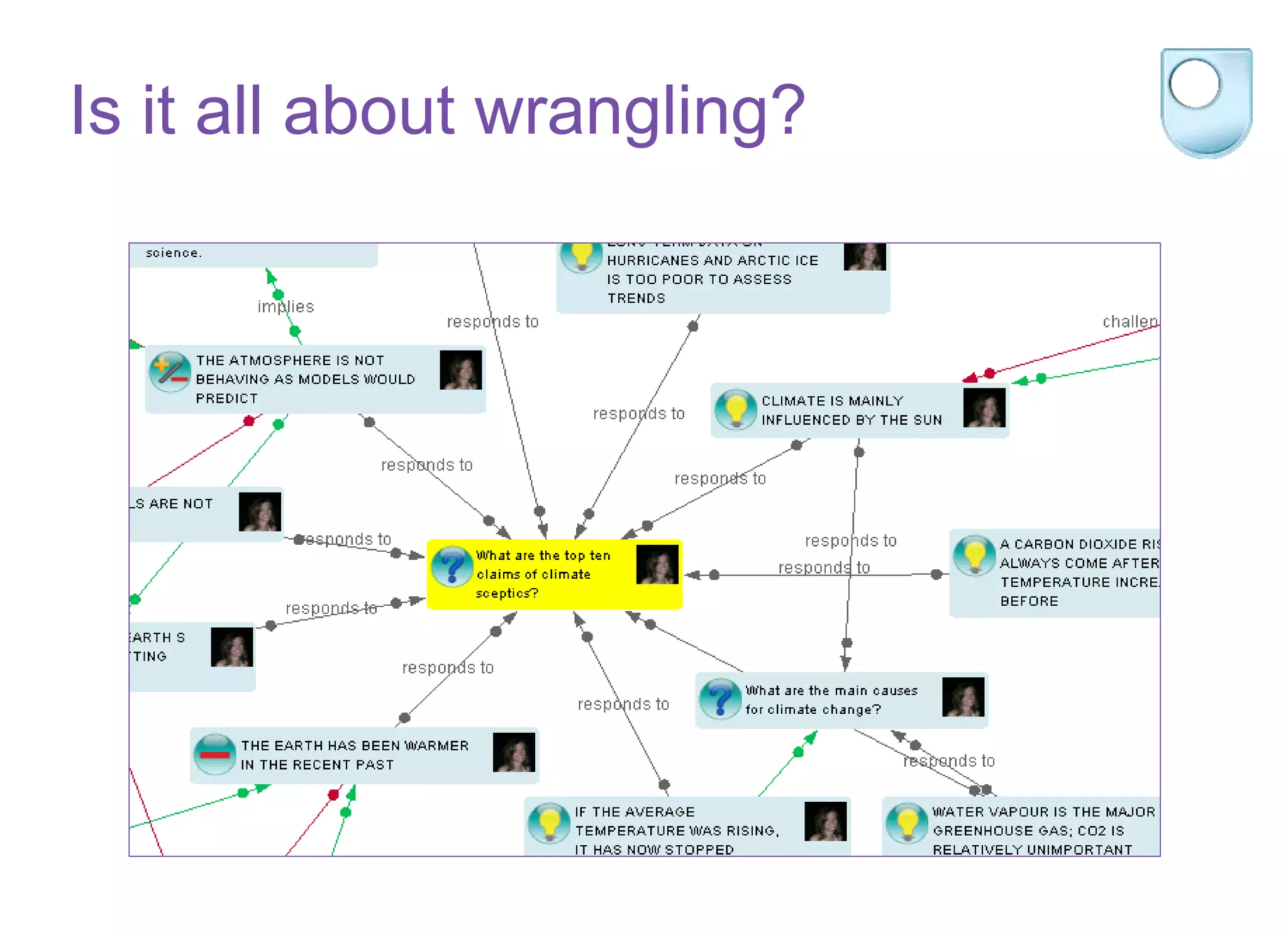 Shared knowledge building
Is it all about wrangling?
 