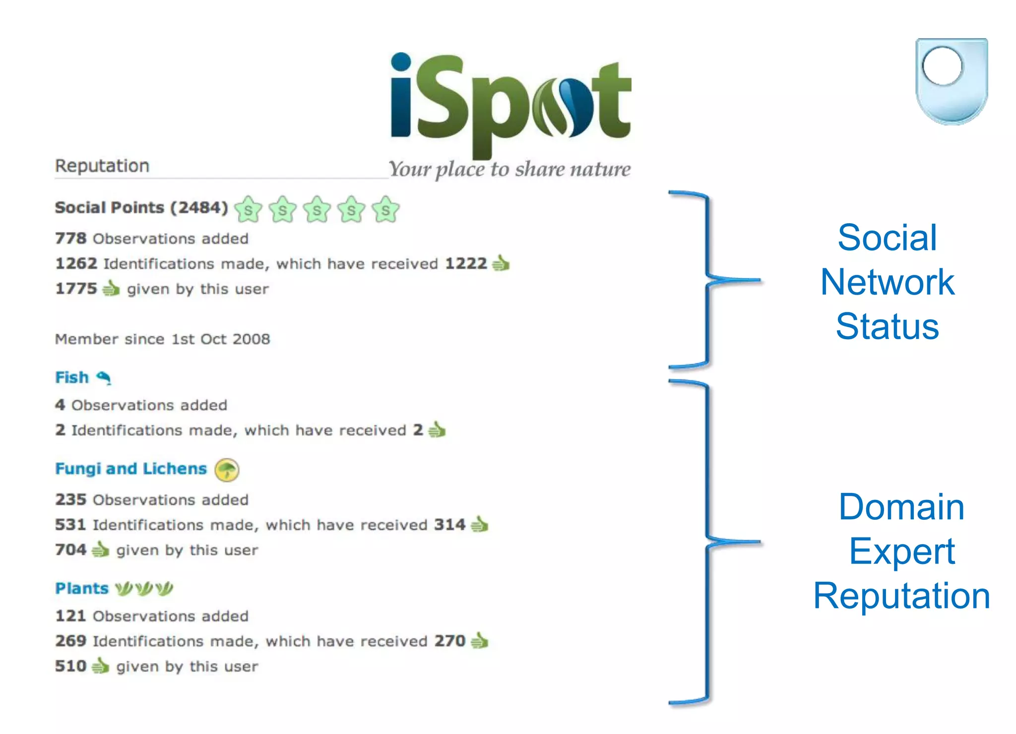 Social
Network
Status
Domain
Expert
Reputation
 
