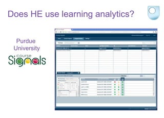 Does HE use learning analytics?
Purdue
University
 