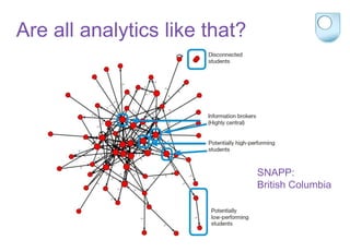 SNAPP:
British Columbia
Are all analytics like that?
 