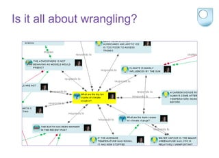 Shared knowledge building
Is it all about wrangling?
 