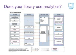 Shared knowledge building
Does your library use analytics?
 
