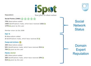 Social
Network
Status
Domain
Expert
Reputation
 