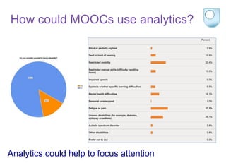 Analytics could help to focus attention
How could MOOCs use analytics?
 