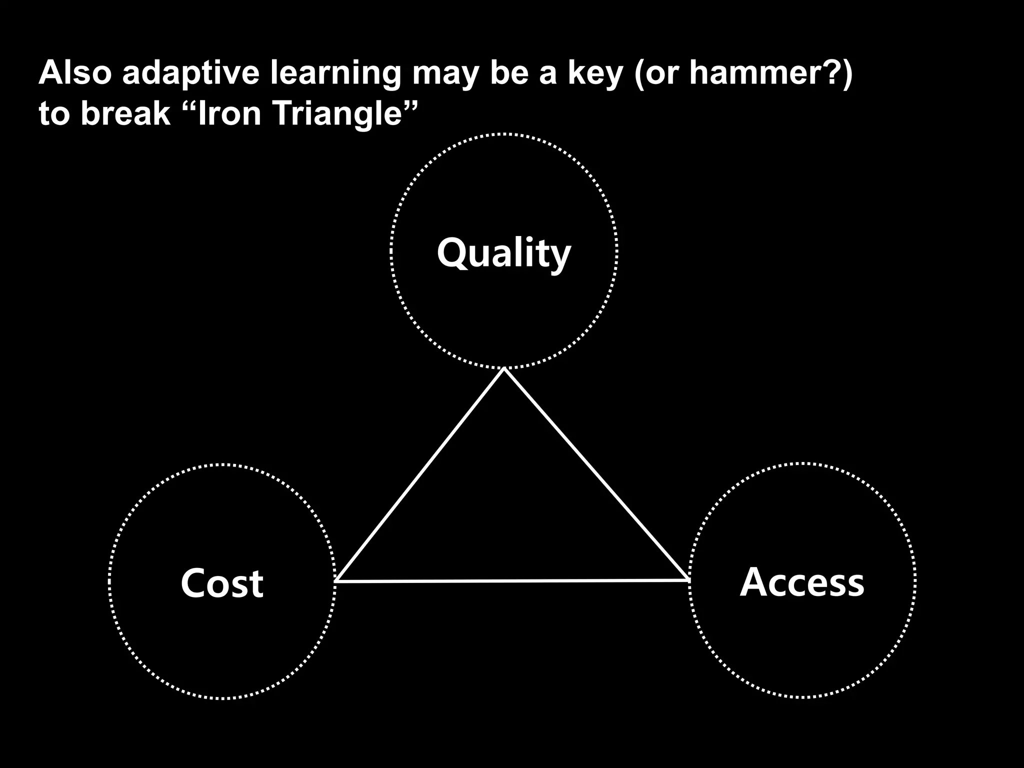 Quality
Cost Access
Also adaptive learning may be a key (or hammer?)
to break “Iron Triangle”
 