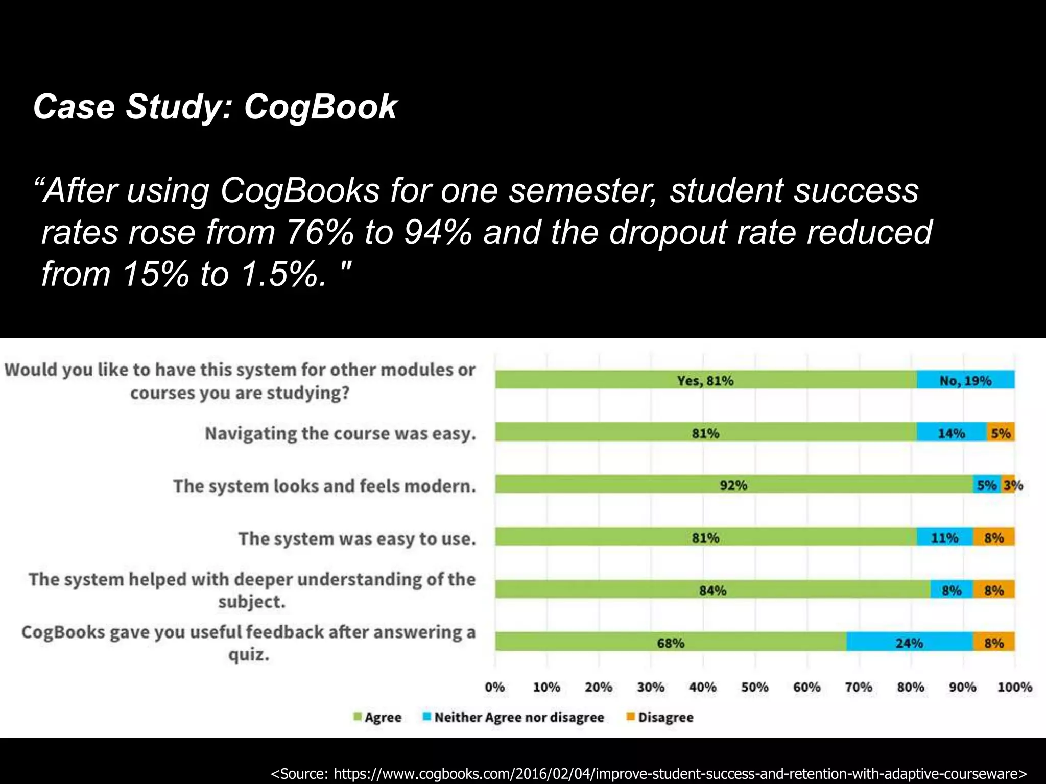Case Study: CogBook
“After using CogBooks for one semester, student success
rates rose from 76% to 94% and the dropout rate reduced
from 15% to 1.5%. "
<Source: https://www.cogbooks.com/2016/02/04/improve-student-success-and-retention-with-adaptive-courseware>
 