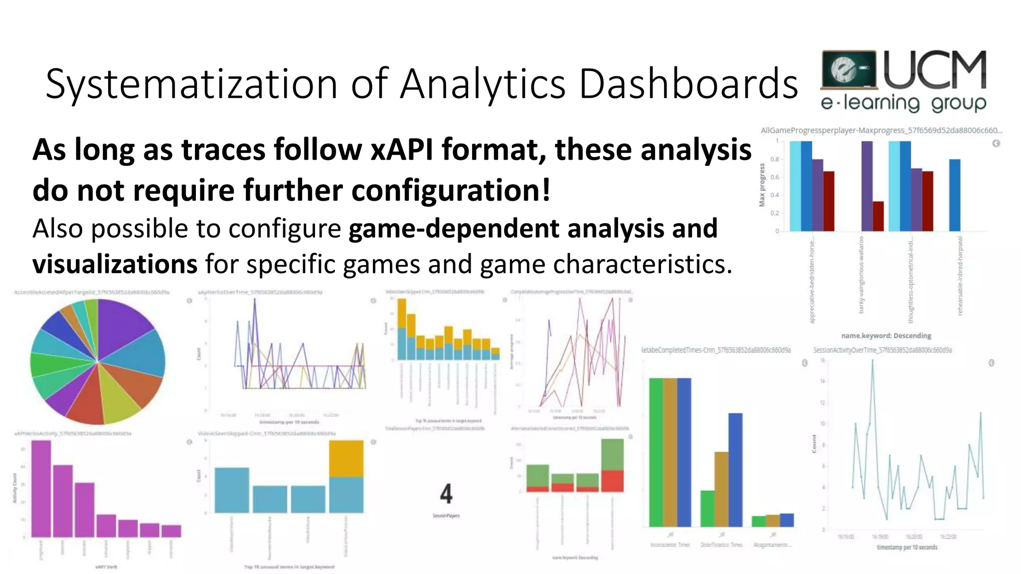Systematization of Analytics Dashboards
As long as traces follow xAPI format, these analysis
do not require further configuration!
Also possible to configure game-dependent analysis and
visualizations for specific games and game characteristics.
 