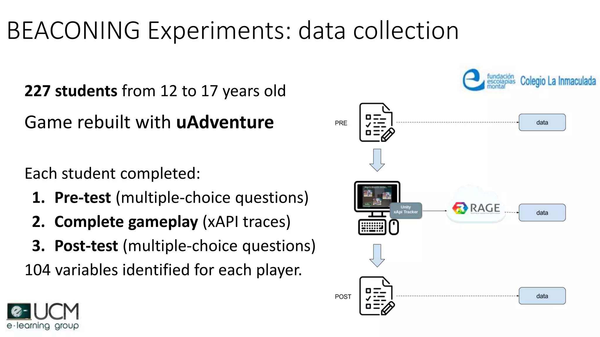 BEACONING Experiments: data collection
227 students from 12 to 17 years old
Game rebuilt with uAdventure
Each student completed:
1. Pre-test (multiple-choice questions)
2. Complete gameplay (xAPI traces)
3. Post-test (multiple-choice questions)
104 variables identified for each player.
 