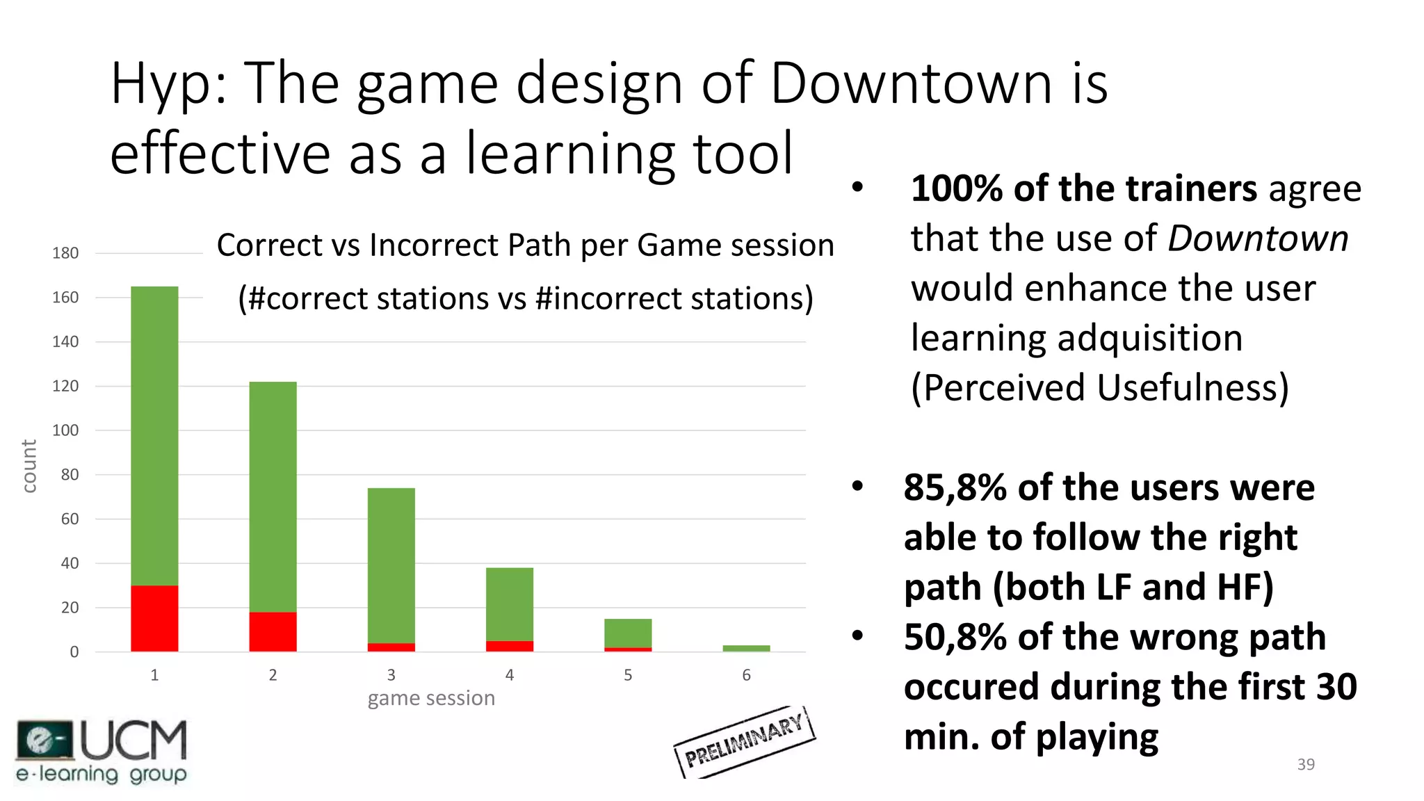 Hyp: The game design of Downtown is
effective as a learning tool
39
• 100% of the trainers agree
that the use of Downtown
would enhance the user
learning adquisition
(Perceived Usefulness)
• 85,8% of the users were
able to follow the right
path (both LF and HF)
• 50,8% of the wrong path
occured during the first 30
min. of playing
0
20
40
60
80
100
120
140
160
180
1 2 3 4 5 6
Correct vs Incorrect Path per Game session
(#correct stations vs #incorrect stations)
count
game session
 