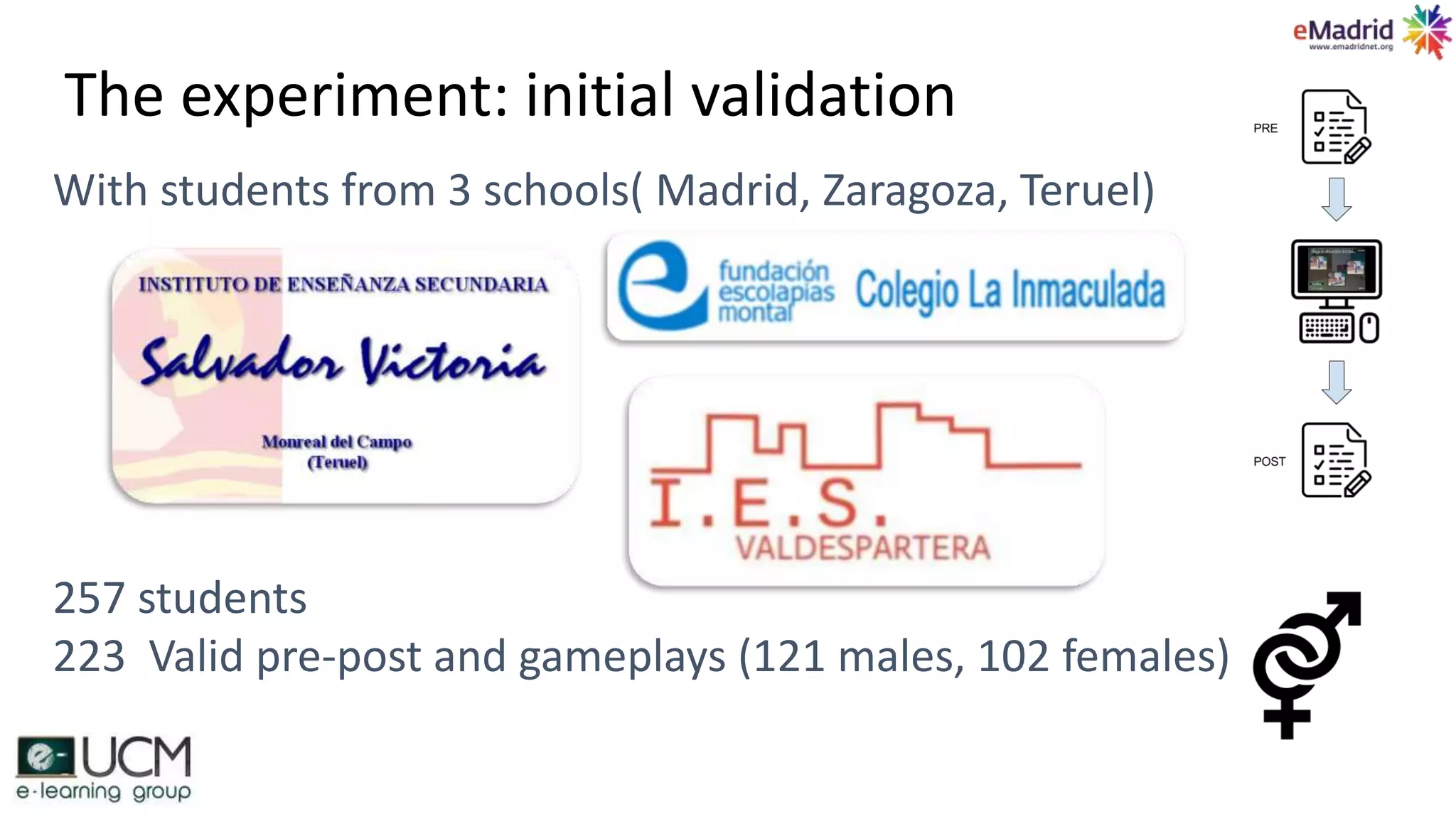 The experiment: initial validation
With students from 3 schools( Madrid, Zaragoza, Teruel)
257 students
223 Valid pre-post and gameplays (121 males, 102 females)
 