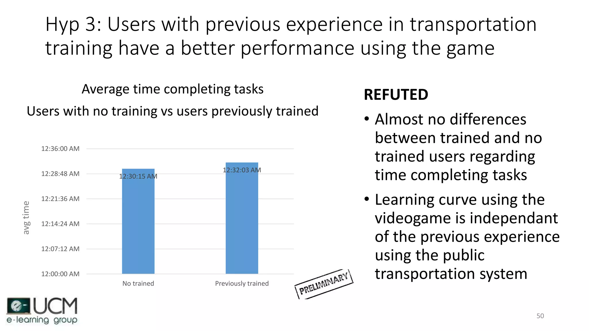 Hyp 3: Users with previous experience in transportation
training have a better performance using the game
50
12:30:15 AM
12:32:03 AM
12:00:00 AM
12:07:12 AM
12:14:24 AM
12:21:36 AM
12:28:48 AM
12:36:00 AM
12:43:12 AM
12:50:24 AM
No trained Previously trained
Average time completing tasks
Users with no training vs users previously trained
REFUTED
• Almost no differences
between trained and no
trained users regarding
time completing tasks
• Learning curve using the
videogame is independant
of the previous experience
using the public
transportation system
avgtime
 