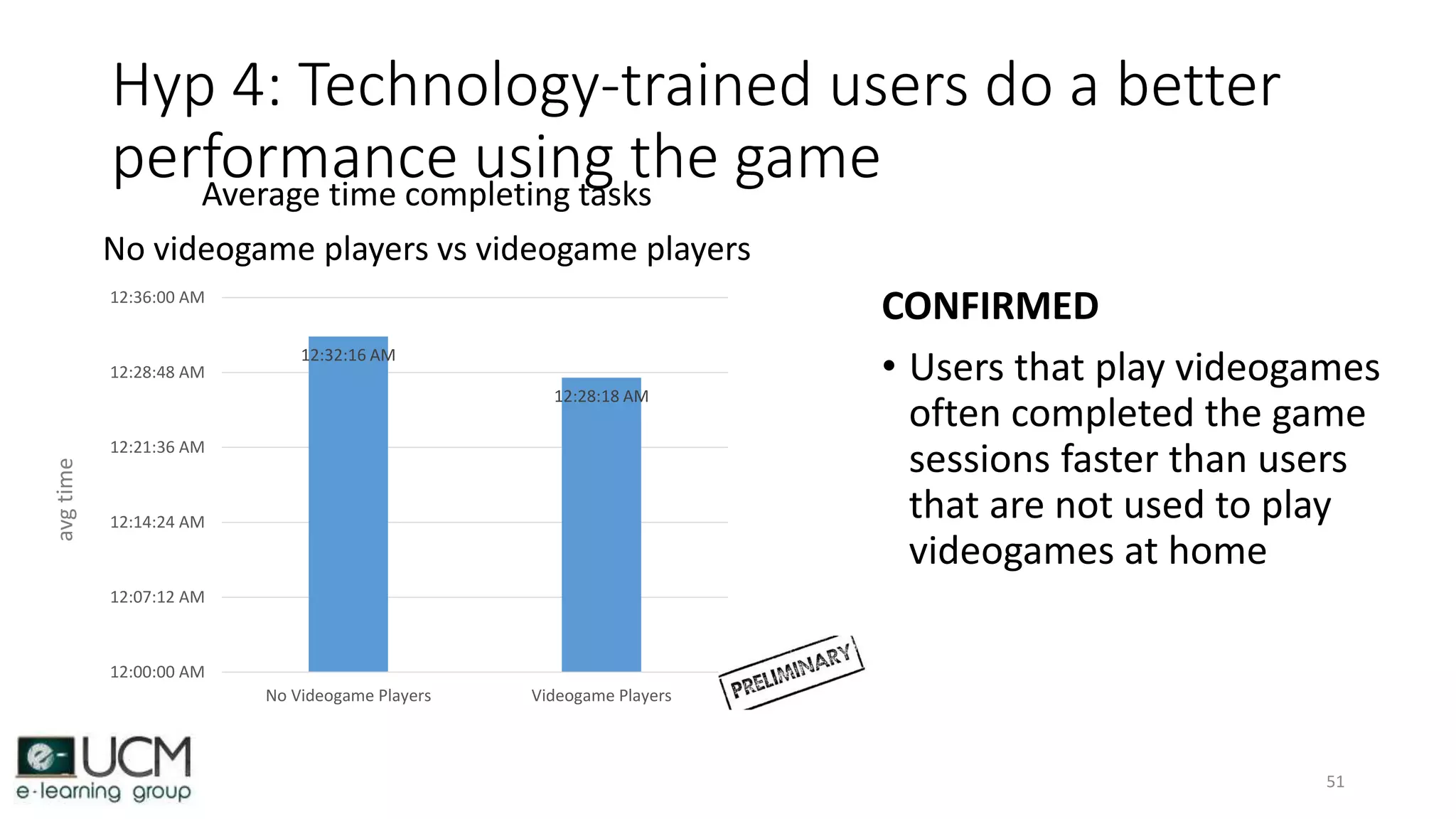 Hyp 4: Technology-trained users do a better
performance using the game
51
12:32:16 AM
12:28:18 AM
12:00:00 AM
12:07:12 AM
12:14:24 AM
12:21:36 AM
12:28:48 AM
12:36:00 AM
No Videogame Players Videogame Players
Average time completing tasks
No videogame players vs videogame players
CONFIRMED
• Users that play videogames
often completed the game
sessions faster than users
that are not used to play
videogames at home
avgtime
 