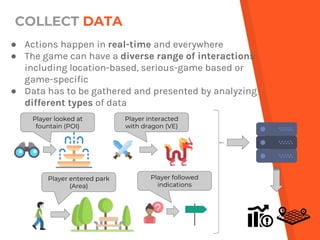 Learning analytics for location based serious games | PPT