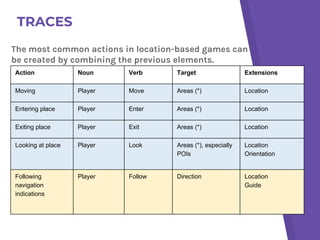 Learning analytics for location based serious games | PDF