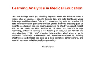 Learning analytics in medical education