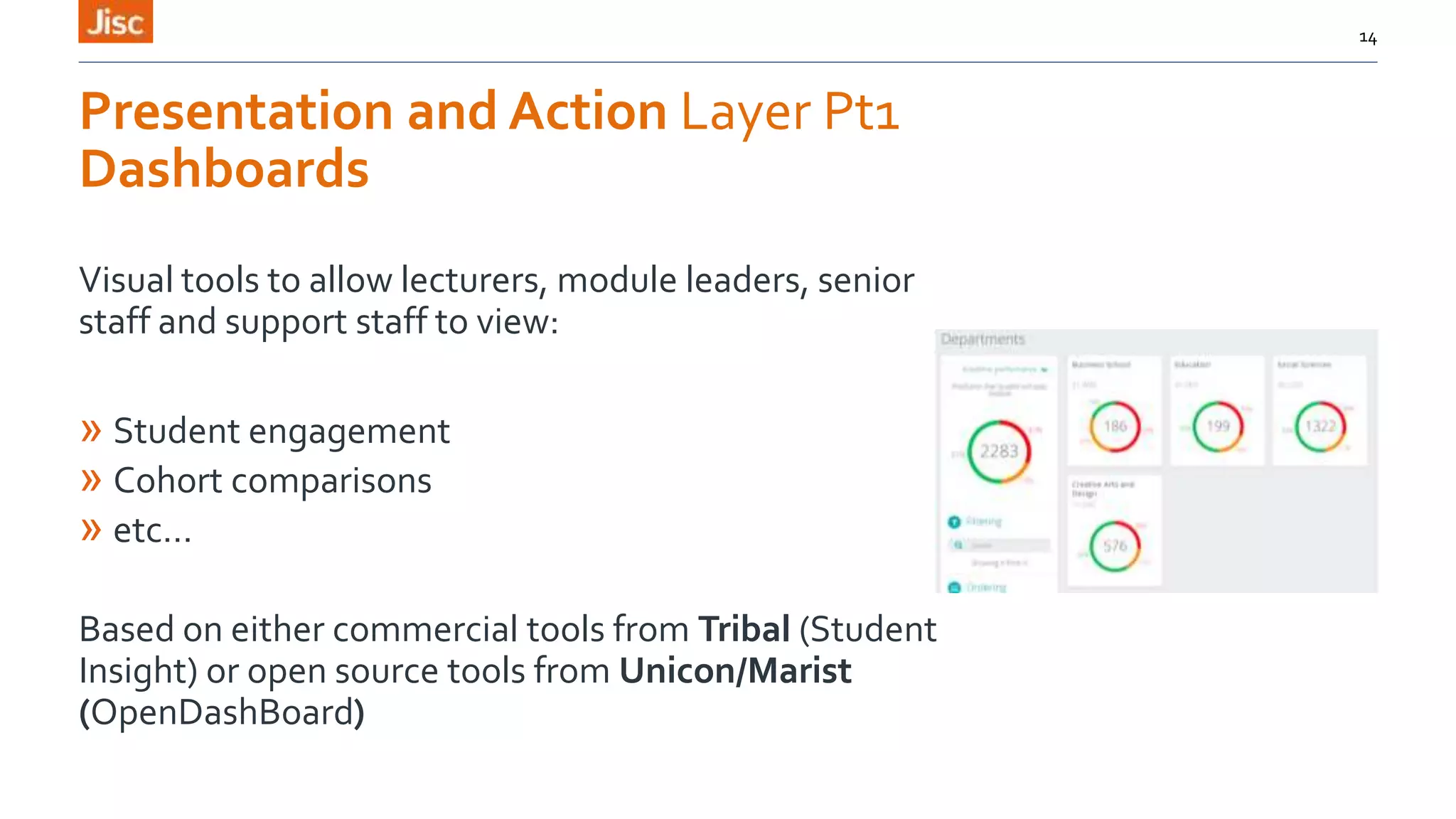 Presentation and Action Layer Pt1
Dashboards
14
Visual tools to allow lecturers, module leaders, senior
staff and support staff to view:
» Student engagement
» Cohort comparisons
» etc…
Based on either commercial tools from Tribal (Student
Insight) or open source tools from Unicon/Marist
(OpenDashBoard)
 