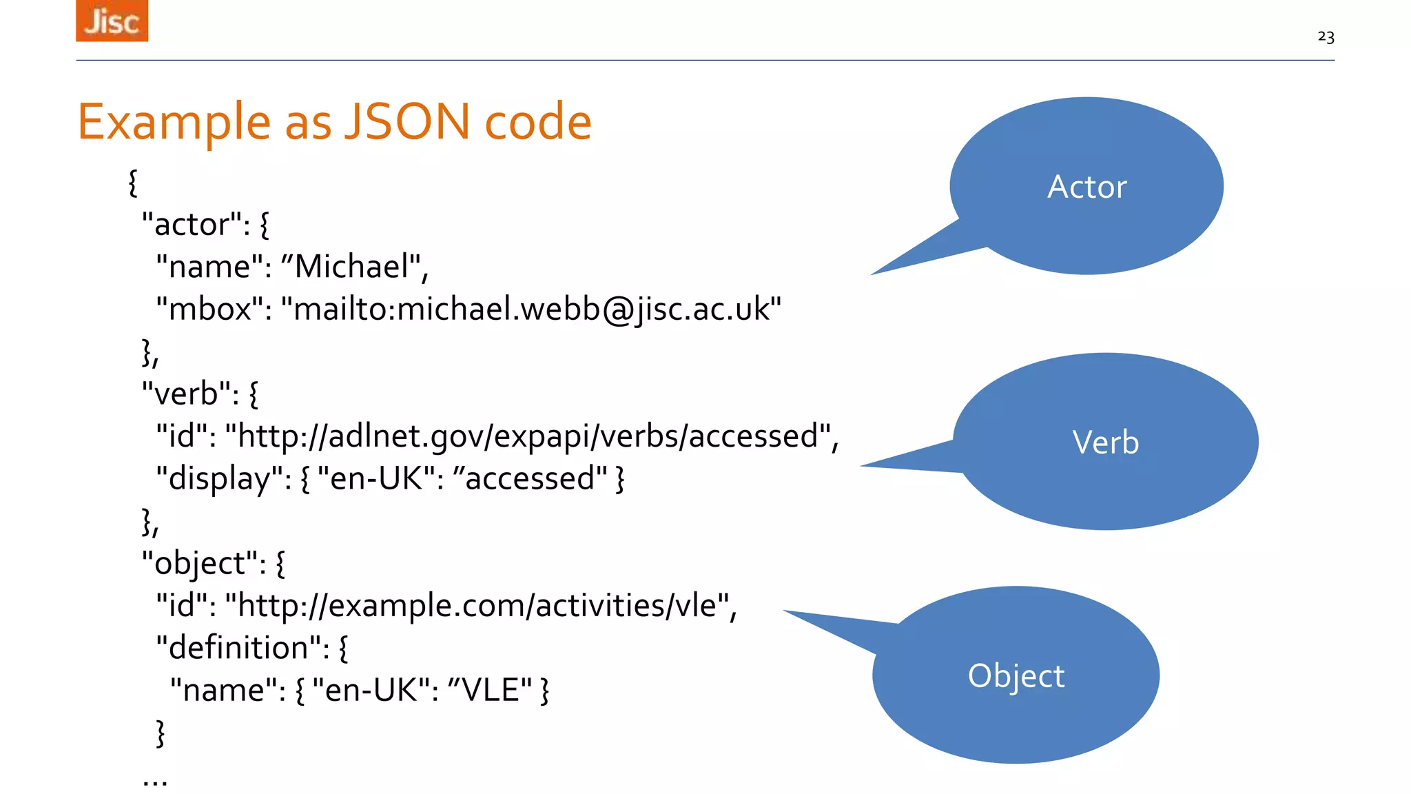 Example as JSON code
23
{
"actor": {
"name": ”Michael",
"mbox": "mailto:michael.webb@jisc.ac.uk"
},
"verb": {
"id": "http://adlnet.gov/expapi/verbs/accessed",
"display": { "en-UK": ”accessed" }
},
"object": {
"id": "http://example.com/activities/vle",
"definition": {
"name": { "en-UK": ”VLE" }
}
…
Actor
Verb
Object
 