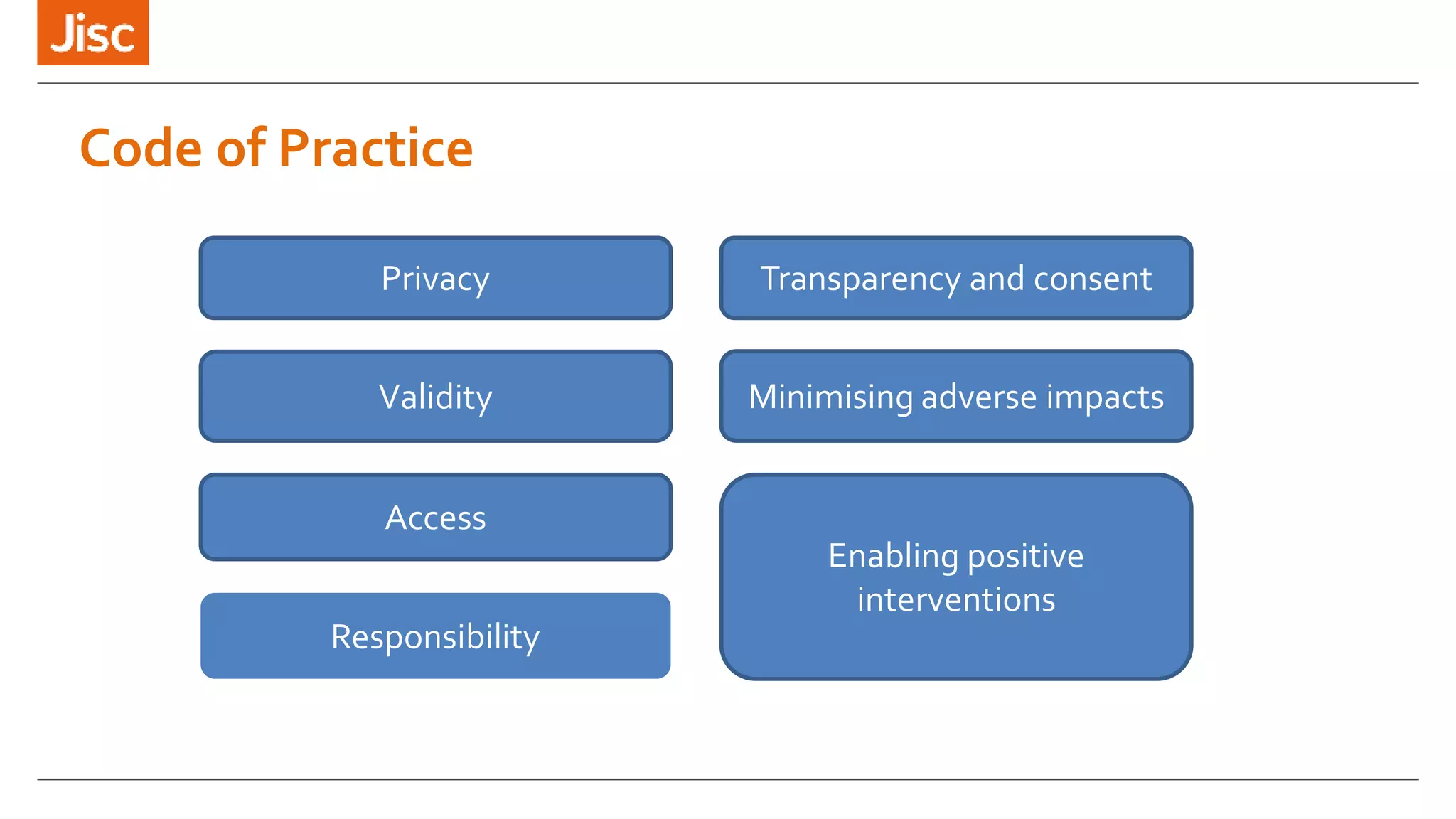 Code of Practice
Privacy
Validity
Responsibility
Access
Enabling positive
interventions
Minimising adverse impacts
Transparency and consent
 